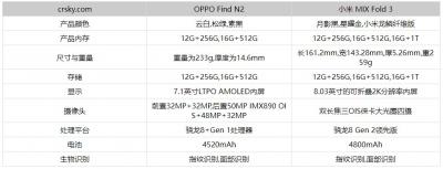 小米MIXFold3和OPPOFindN2买哪个