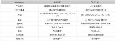 OPPOK11和荣耀X50哪个更值得购买