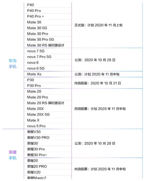 鸿蒙4.0怎么报名升级