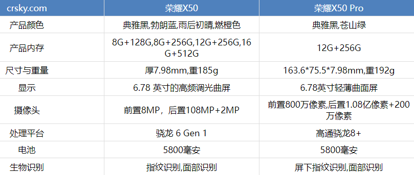 荣耀X50Pro和荣耀X50哪款更好