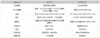 OPPOK11和vivoS17怎么选