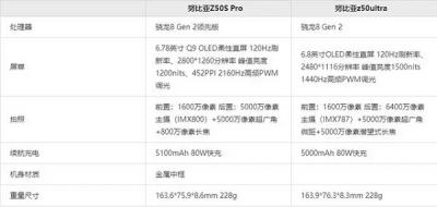 努比亚z50spro和努比亚z50ultra哪款更好