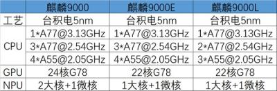 麒麟9000l和9000e差别