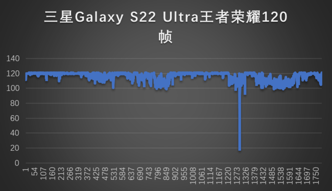 三星Galaxy S22 Ultra使用报告