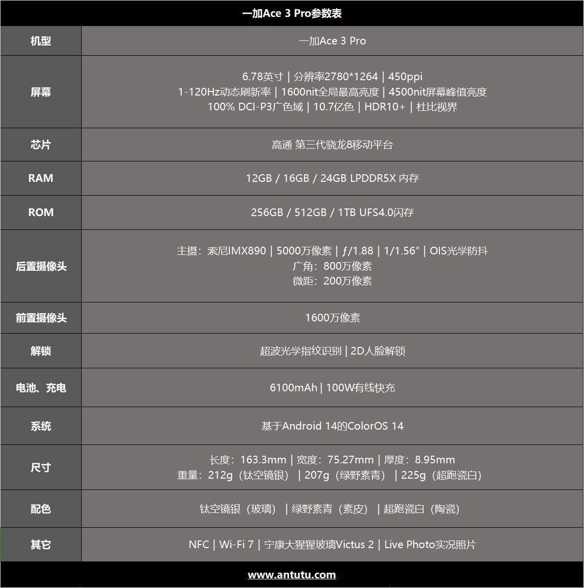 一加Ace 3 Pro评测：性能与质感的全面进化