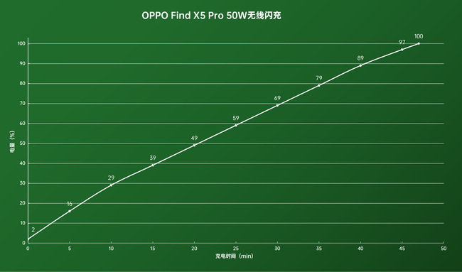 OPPO Find X5 Pro终结购机痛点