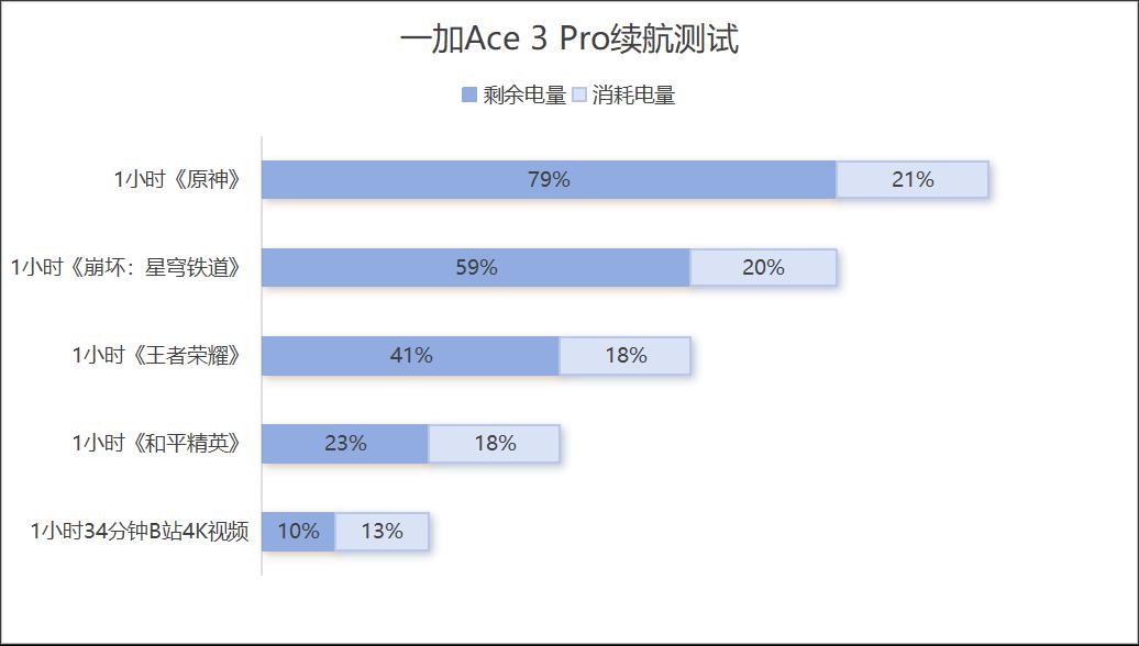 一加Ace 3 Pro评测：性能与质感的全面进化