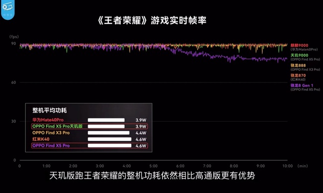 OPPO Find X5 Pro天玑9000性能测评