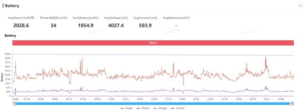 iQOO Neo9S Pro评测：天玑9300+旗舰芯 超值双芯战神