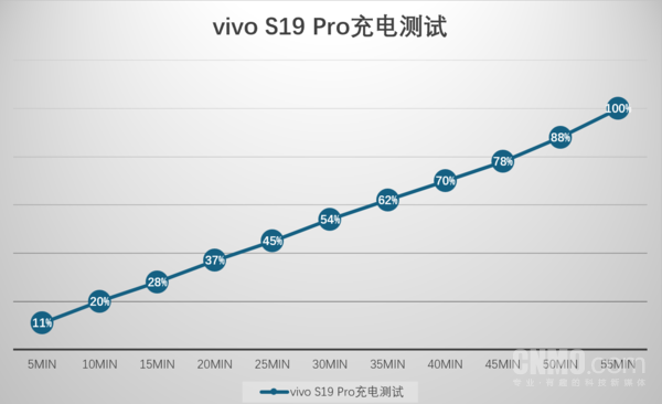 vivo S19 Pro：东方美学设计与全焦段人像的集大成者