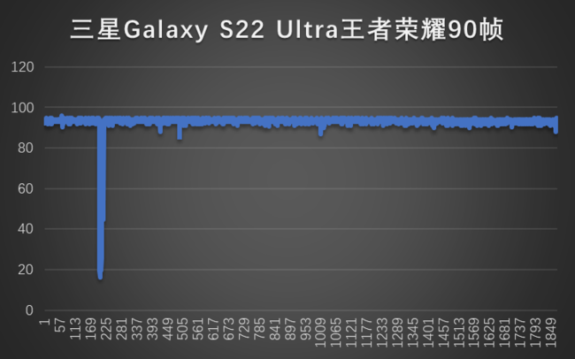 三星Galaxy S22 Ultra使用报告