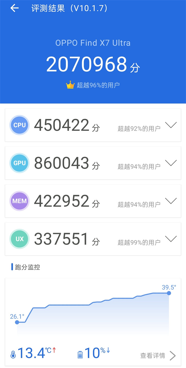 母亲节送手机就选OPPO Find X7 Ultra