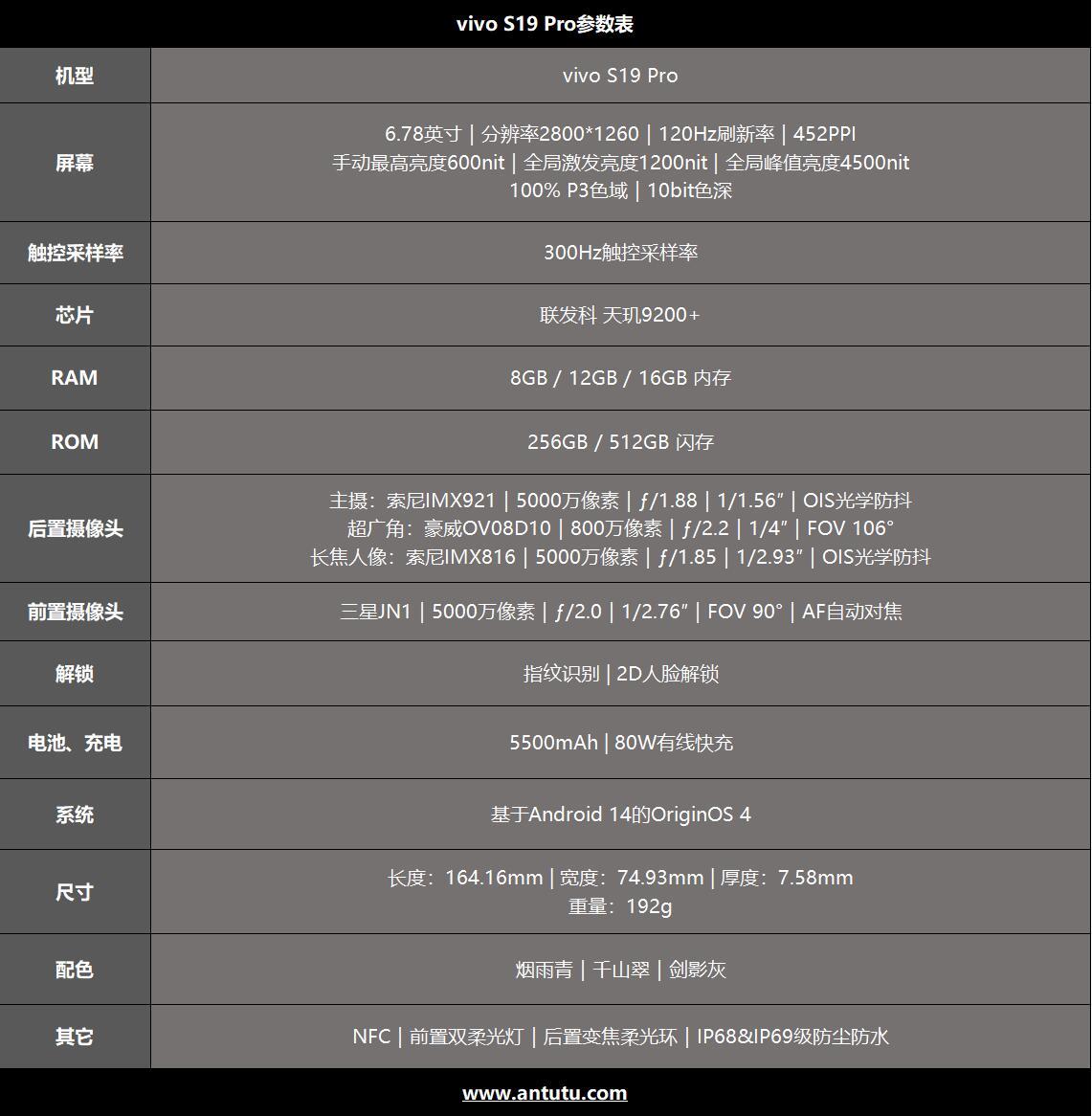 vivo S19 Pro评测：熟悉的配方 崭新的味道