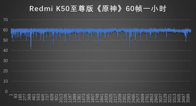 真正的电竞版 Redmi K50至尊版体验