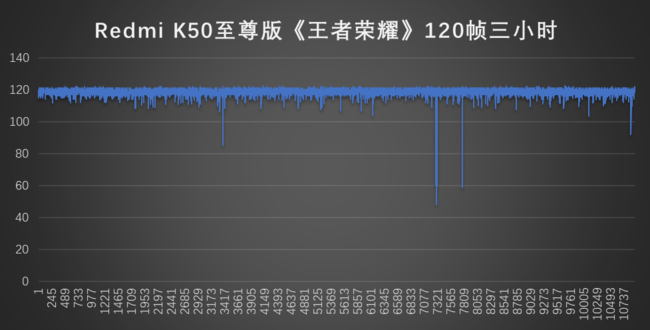 真正的电竞版 Redmi K50至尊版体验