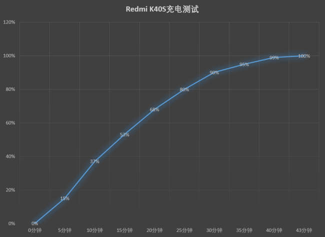 Redmi K40S全面评测