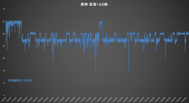 OPPO Reno8 Pro+性能游戏实测