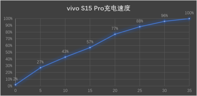 性能&amp;影像齐头并进 ivo S15 Pro评测