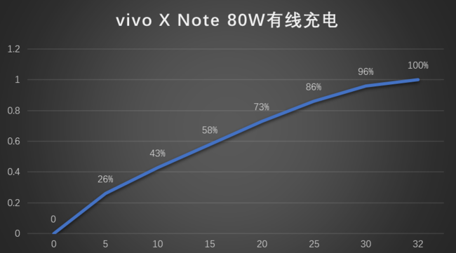 vivo X Note体验评测:一款超大屏旗舰机