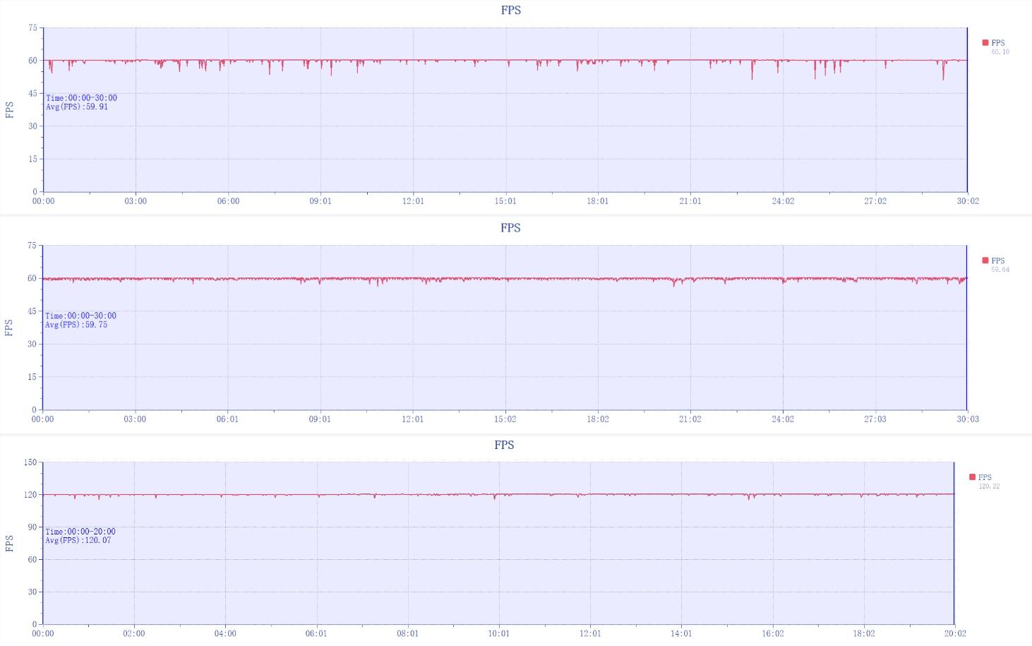 全新NIO Phone评测：握着手机 掌控蔚来