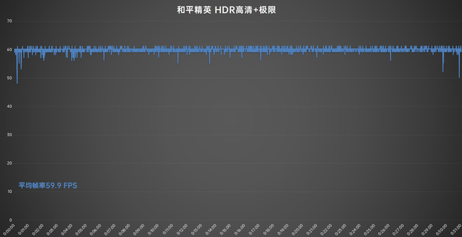 打造畅快游戏体验 iQOO Neo6 SE实测