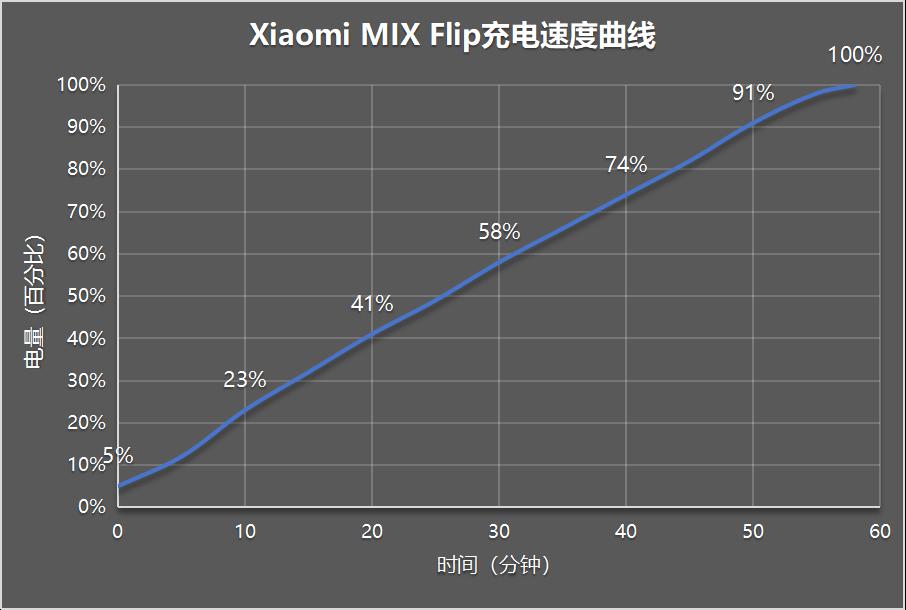 Xiaomi MIX Flip评测：五年磨一剑