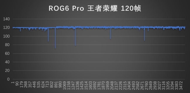 腾讯ROG游戏手机6 Pro体验