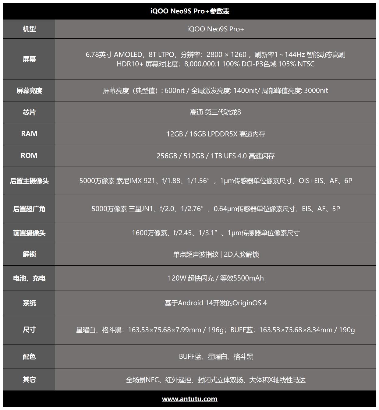 iQOO Neo9s Pro+评测：Neo9宇宙终极大作 这个+加的到底值不值？