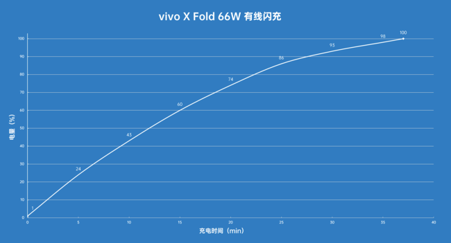 vivo X Fold折叠旗舰体验