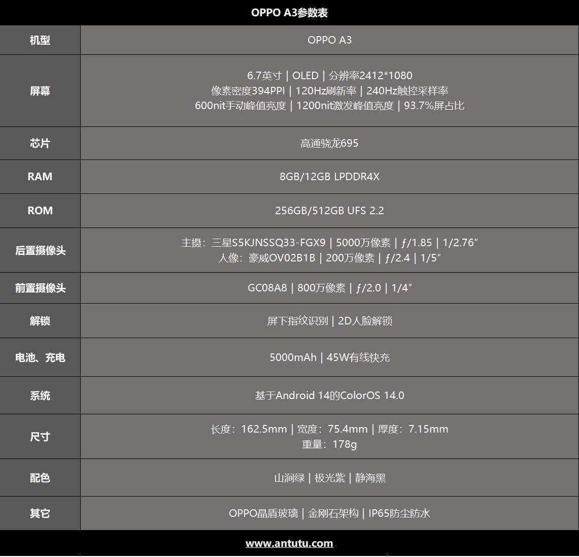 OPPO A3评测：一切为了更耐用