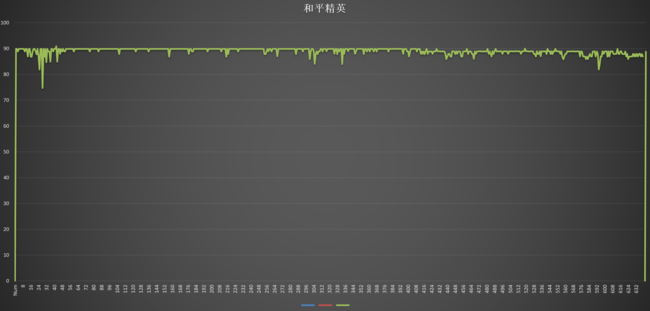 新性能王牌出世 一加Ace Pro体验