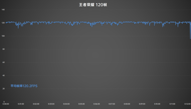 iQOO Neo6 SE上手体验