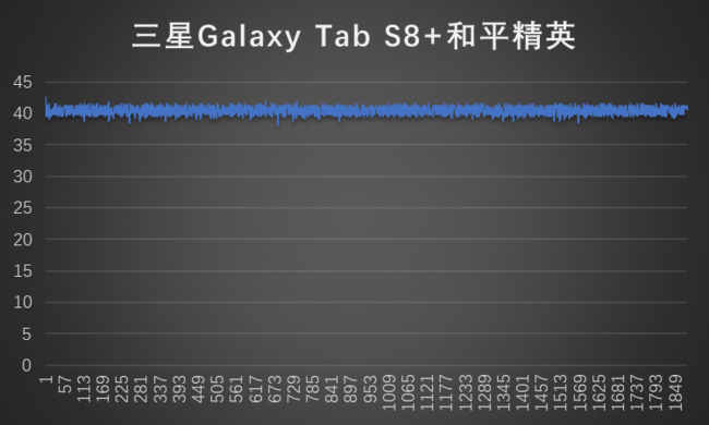 安卓平板电脑三星Galaxy Tab S8+体验