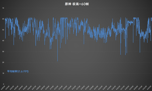 高性价比手机推荐 一加Ace竞速版评测