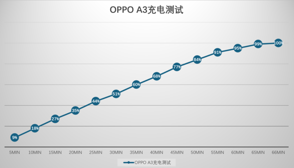 OPPO A3上手体验：一款&ldquo;耐造&rdquo;的靓丽直屏千元机