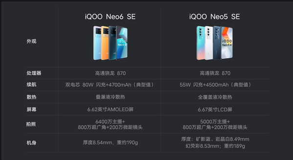 iQOO Neo6 SE值得买