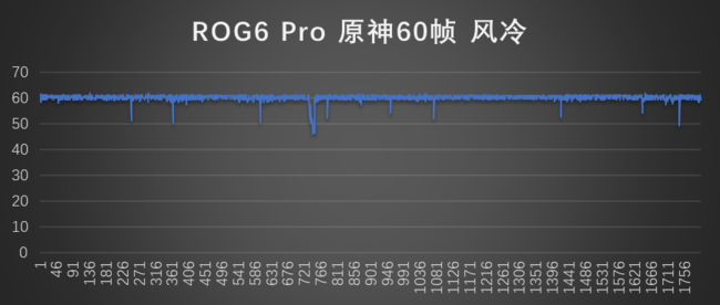 腾讯ROG游戏手机6 Pro体验