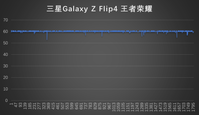 三星Galaxy Z Flip4体验