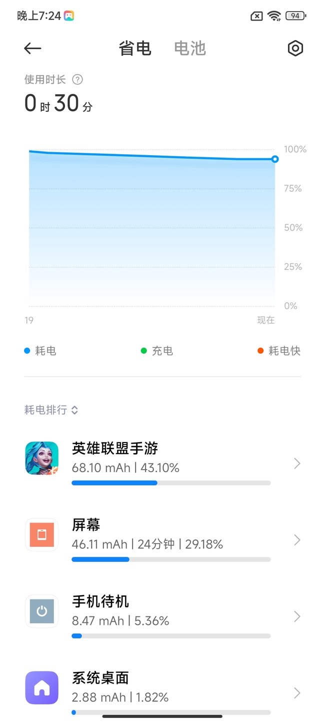 Redmi K40S全面评测