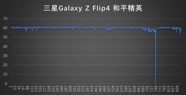 三星Galaxy Z Flip4体验