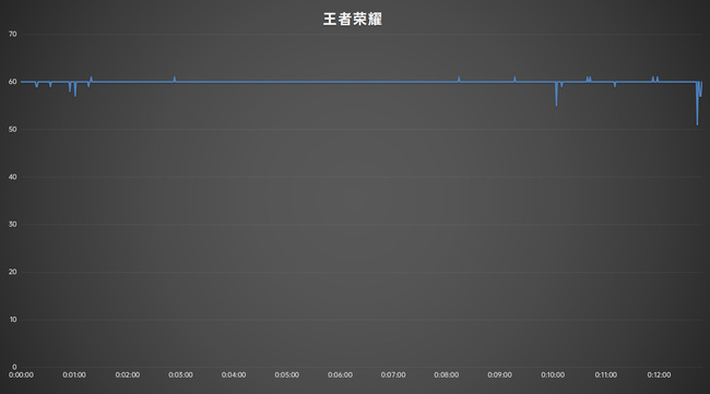 入门平板OPPO Pad Air体验