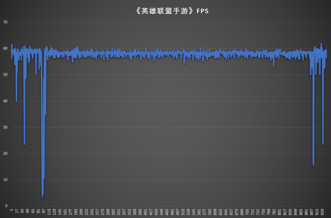 中端旗舰手机Redmi Note11T Pro+全面评测