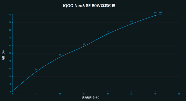 iQOO Neo6 SE上手体验