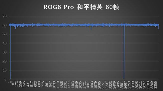 腾讯ROG游戏手机6 Pro体验