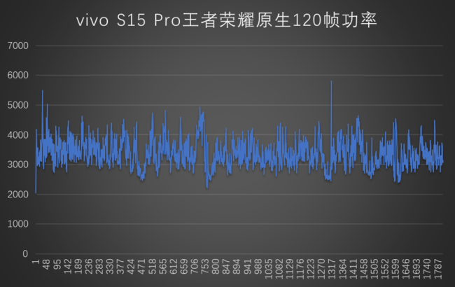 性能&amp;影像齐头并进 ivo S15 Pro评测