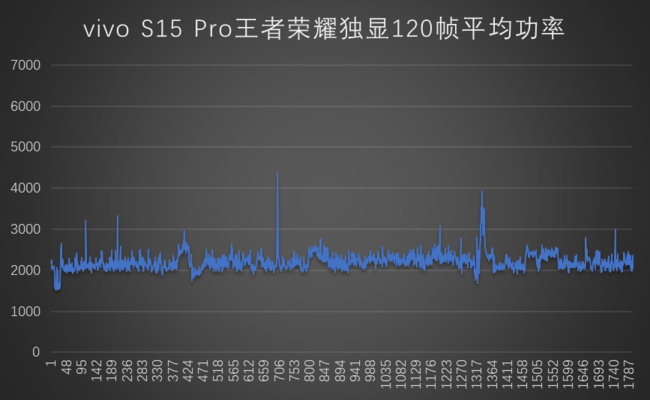 性能&amp;影像齐头并进 ivo S15 Pro评测