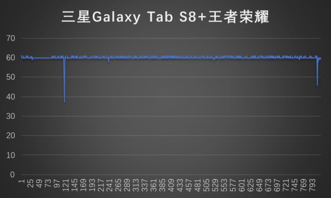 安卓平板电脑三星Galaxy Tab S8+体验