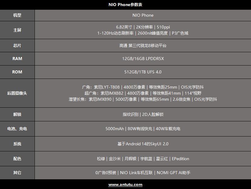 全新NIO Phone评测：握着手机 掌控蔚来