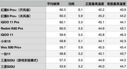 骁龙8gen2可以玩原神吗