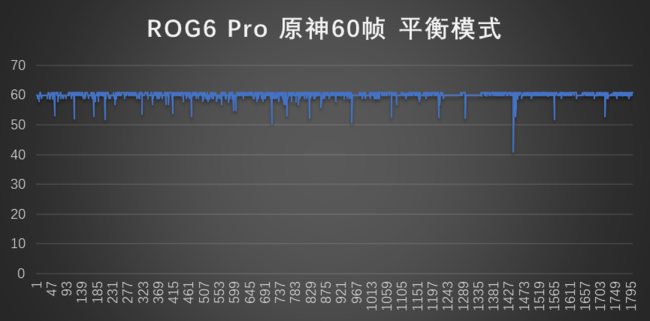 腾讯ROG游戏手机6 Pro体验